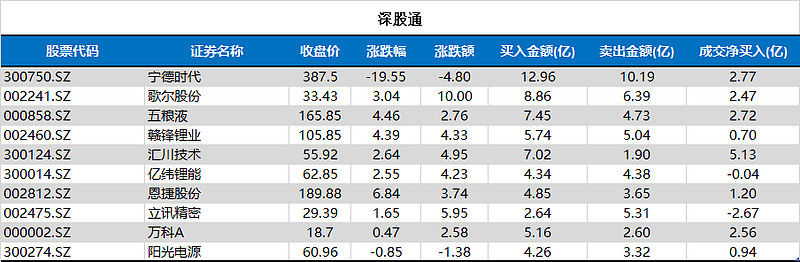 赣锋锂业龙虎榜数据(3月27日)