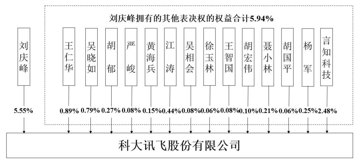 讯飞医疗2025年业绩亮眼：营收涨超两成，GBC 三端协同驱动高质量增长