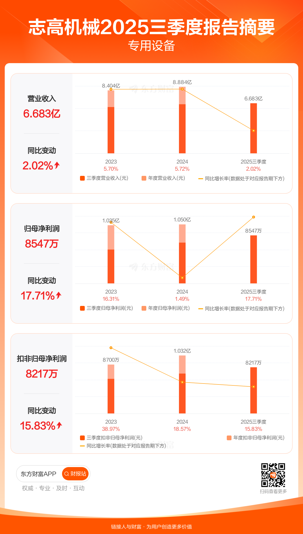 广电运通2025年营收同比增长11% 全年度分红总金额同比翻倍