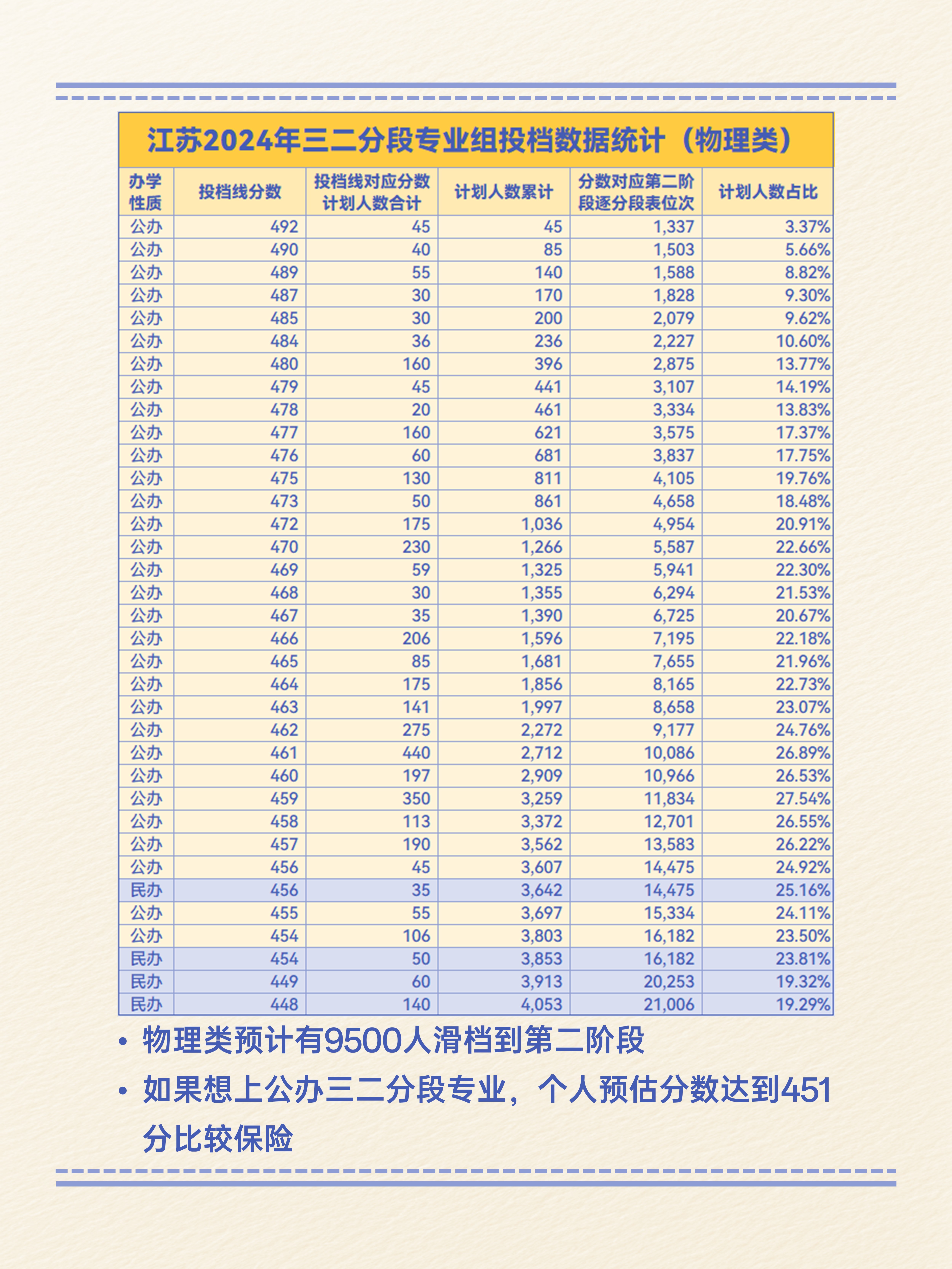 20省人口观察:仅5省增长,江苏首次转负,四川加速流失