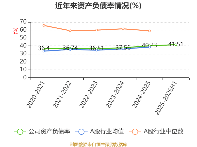 华峰铝业（601702）2025年年报简析：增收不增利，公司应收账款体量较大