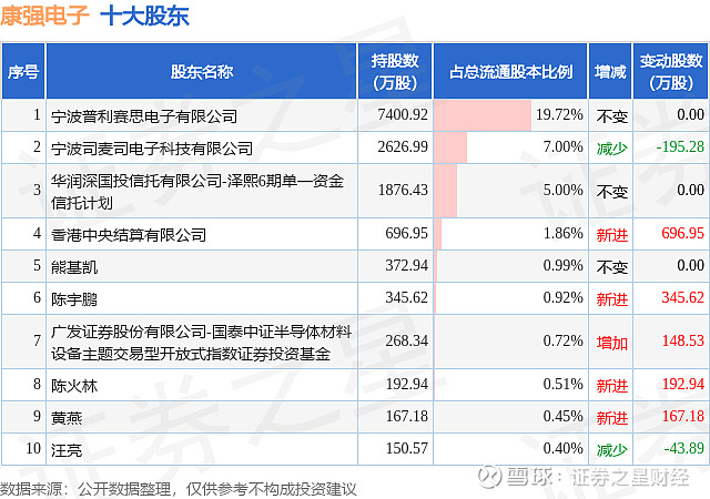 3月27日证券之星午间消息汇总：1―2月份全国规模以上工业企业利润增长15.2%