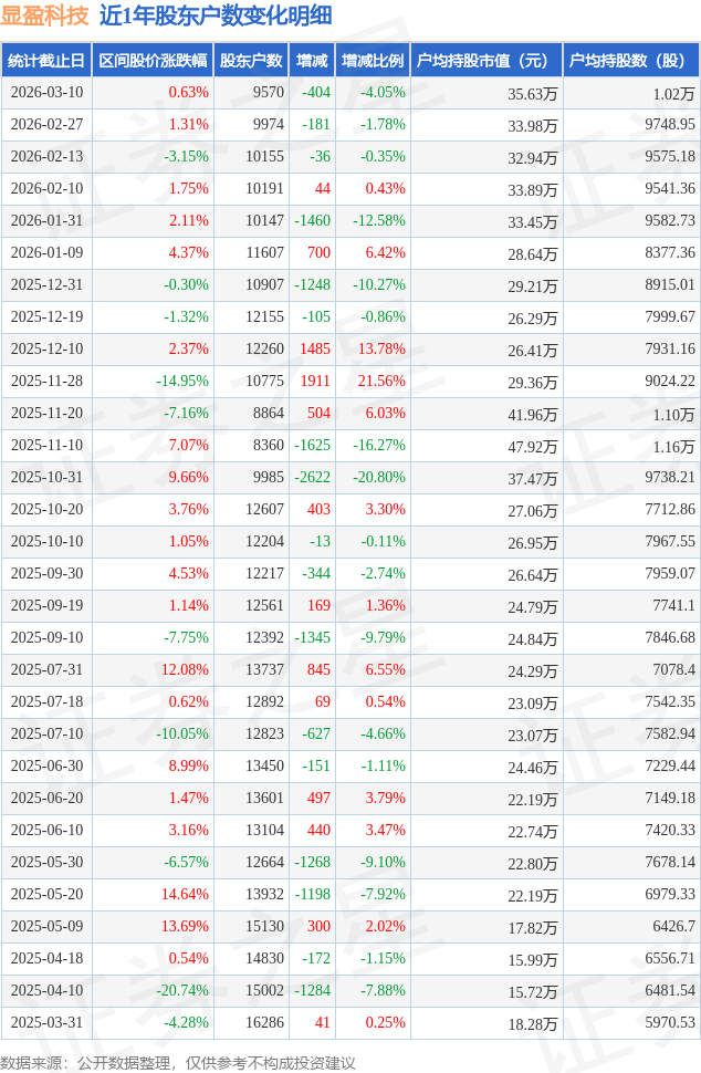 3月27日证券之星午间消息汇总：1―2月份全国规模以上工业企业利润增长15.2%