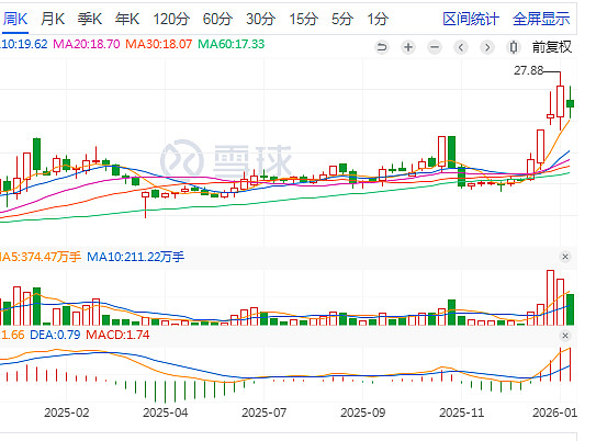 芯片主题ETF迎大丰收 产业周期上行成基金共识