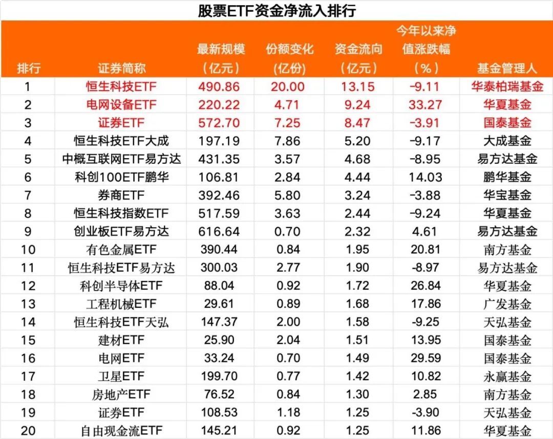 芯片主题ETF迎大丰收 产业周期上行成基金共识