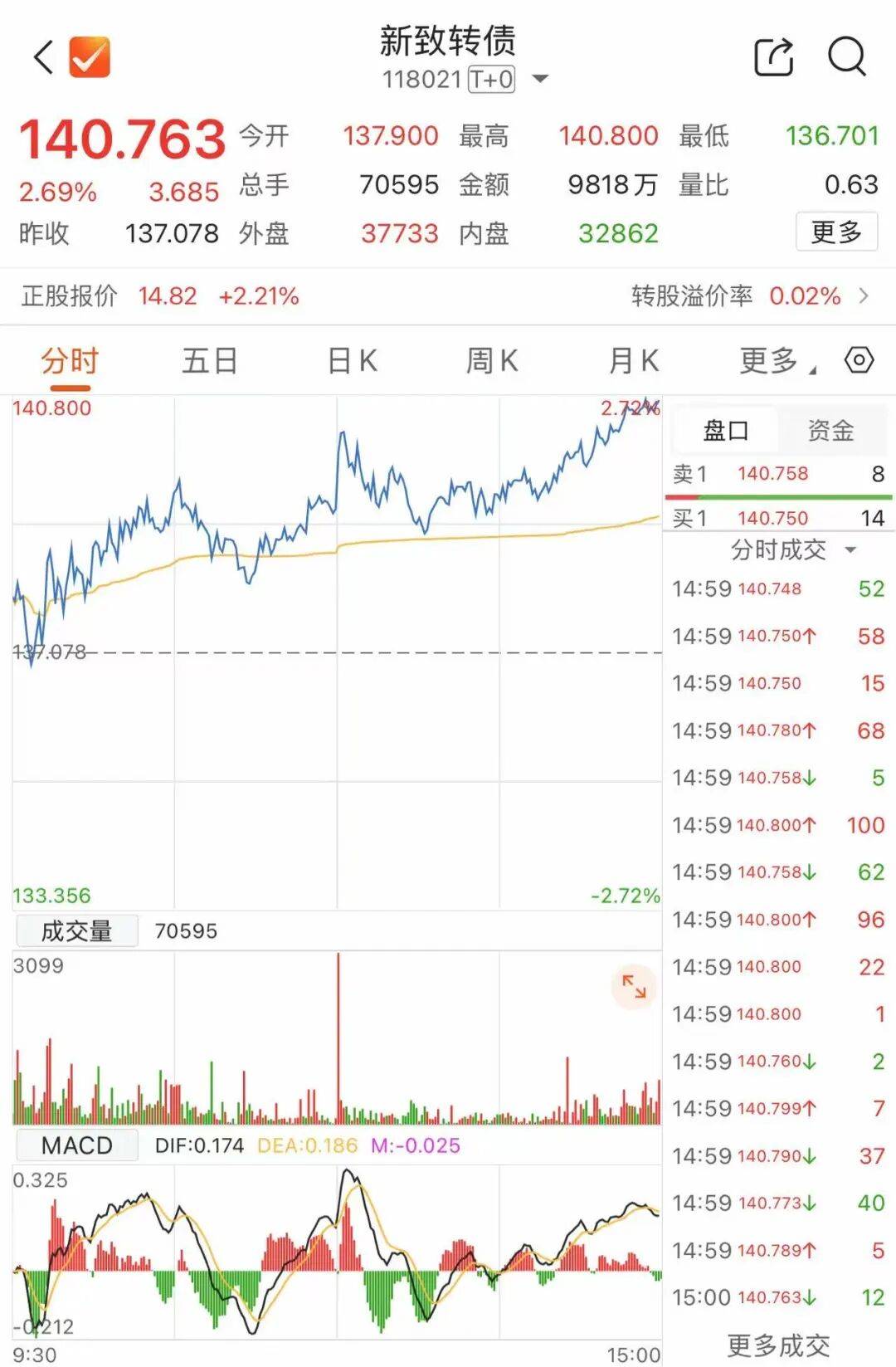 恒锋工具:关于锋工转债即将停止转股暨赎回前最后一个交易日的重要提示性公告