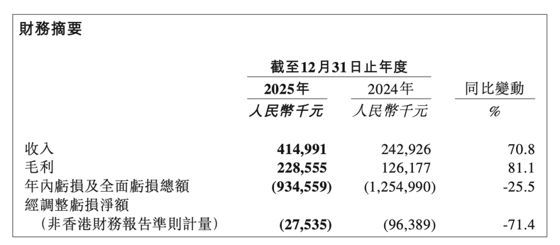 HashKey发布上市后首份年报