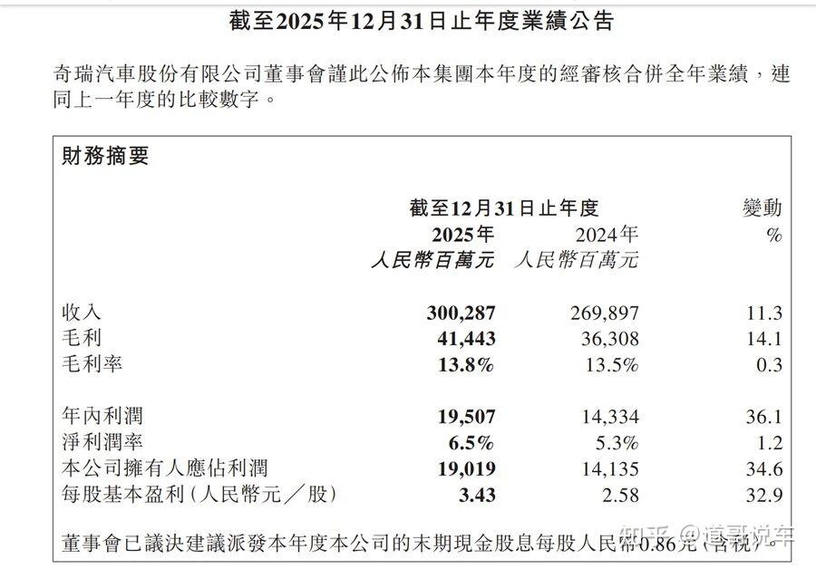 HashKey发布上市后首份年报