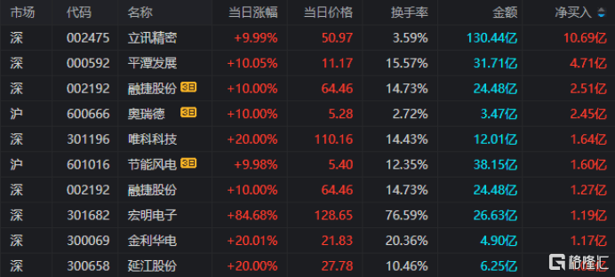 融捷股份连收4个涨停板