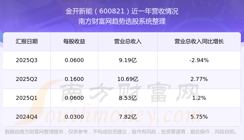 比亚迪电子:2025年收入1794.77亿元 同比上升1.22%