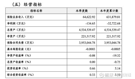 融创中国2025年亏损大幅收窄 盘活12个地产项目