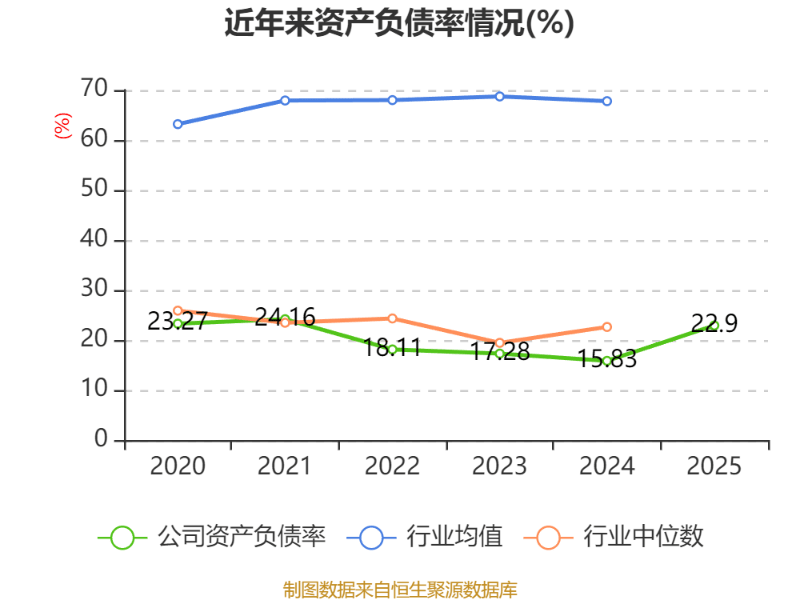 红塔证券：2025年净利润同比增长58.84% 拟10派1.6元