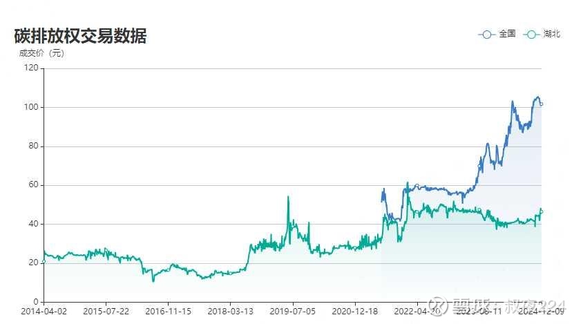 第二届全球碳信用市场发展论坛在澳门举行 携手共建碳市场新未来
