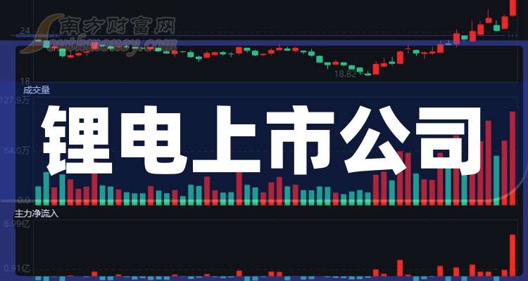 锂电概念爆发，融捷股份4连板，海科新源续创新高