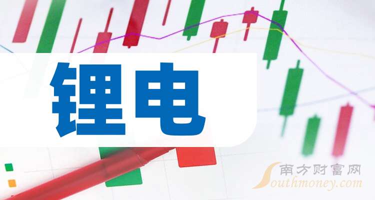 锂电概念爆发，融捷股份4连板，海科新源续创新高