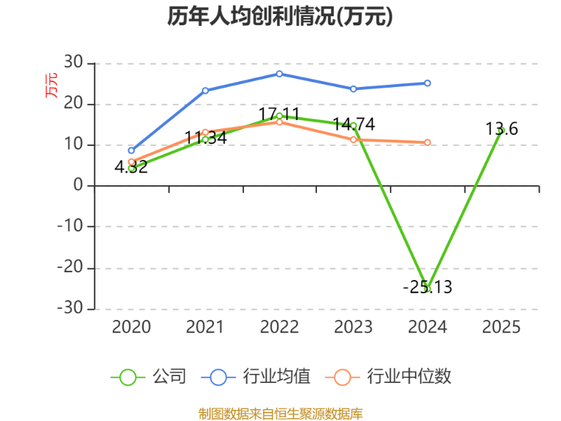 天准科技：拟约10亿元投建高端视觉装备产业化项目