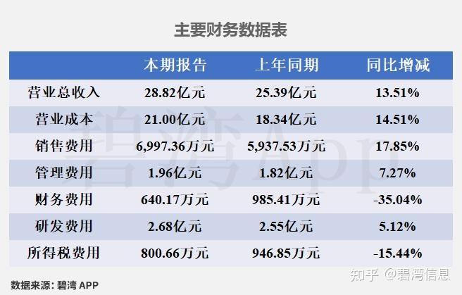 甘肃能源：2025年净利润同比增长24.77% 拟10派2.3元