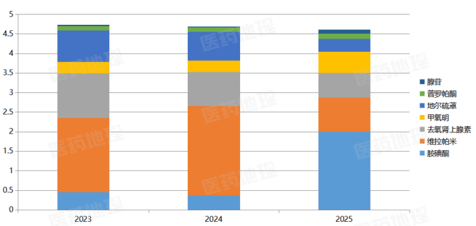 云顶新耀吴以芳：预计2028年实现全口径盈利