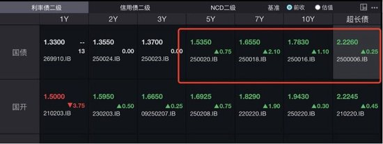 德国10年期国债收益率涨2.1个基点，报3.094%