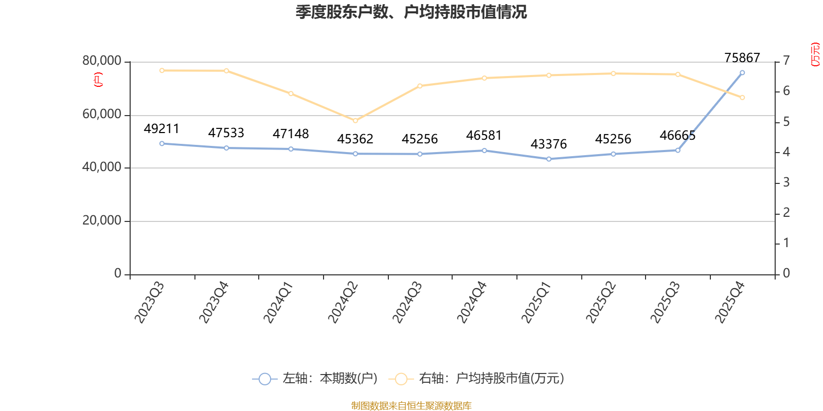 一汽解放：2025年净利润同比增长16.41% 拟10派0.45元