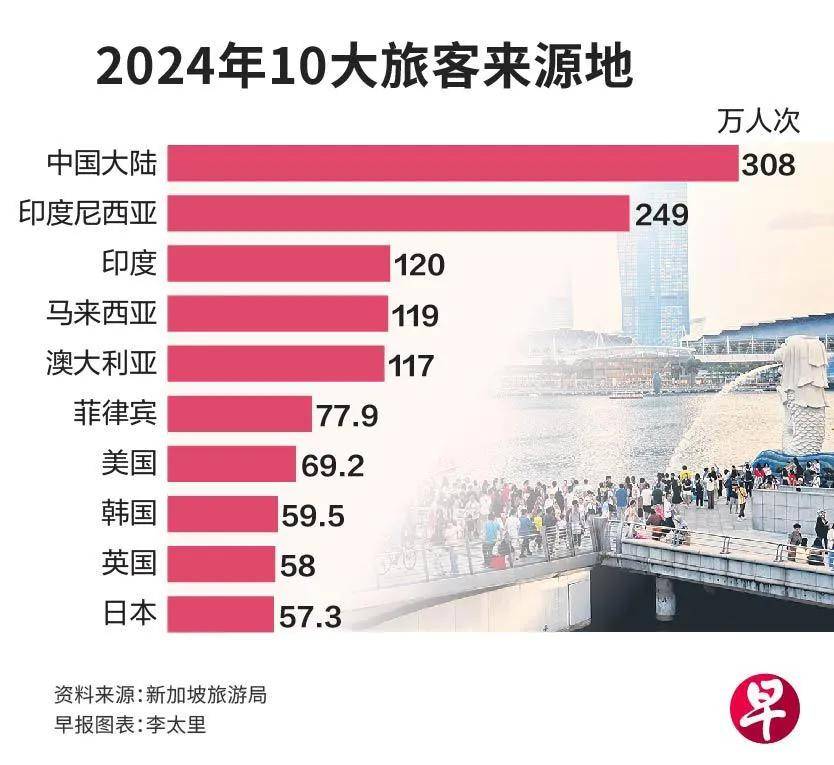 新加坡2025年碳税收增两倍破6亿新元