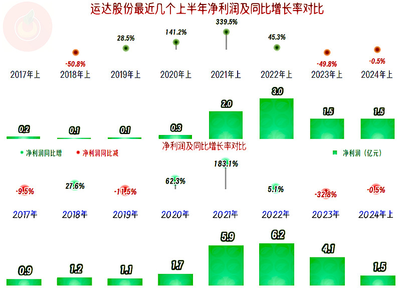 运达股份获得发明专利授权：“一种变桨系统故障预警方法、装置、设备及存储介质”
