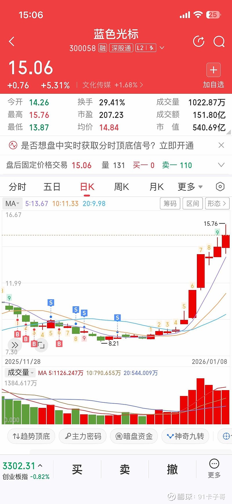 3月27日港股通净卖出28.83亿港元