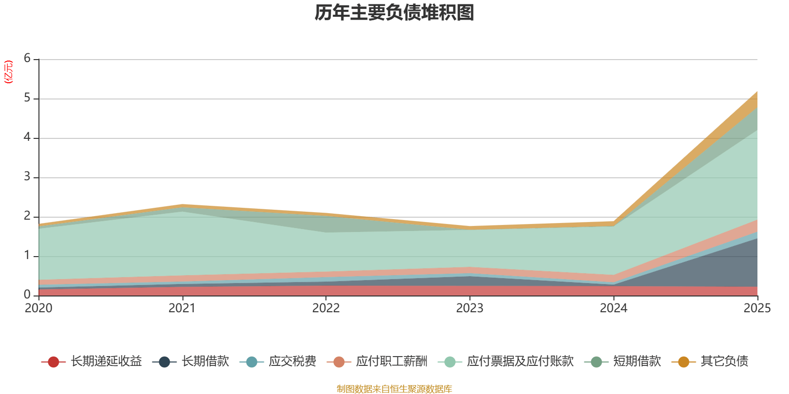 国邦医药:2025年净利润同比增长5.02% 拟10转4派6元