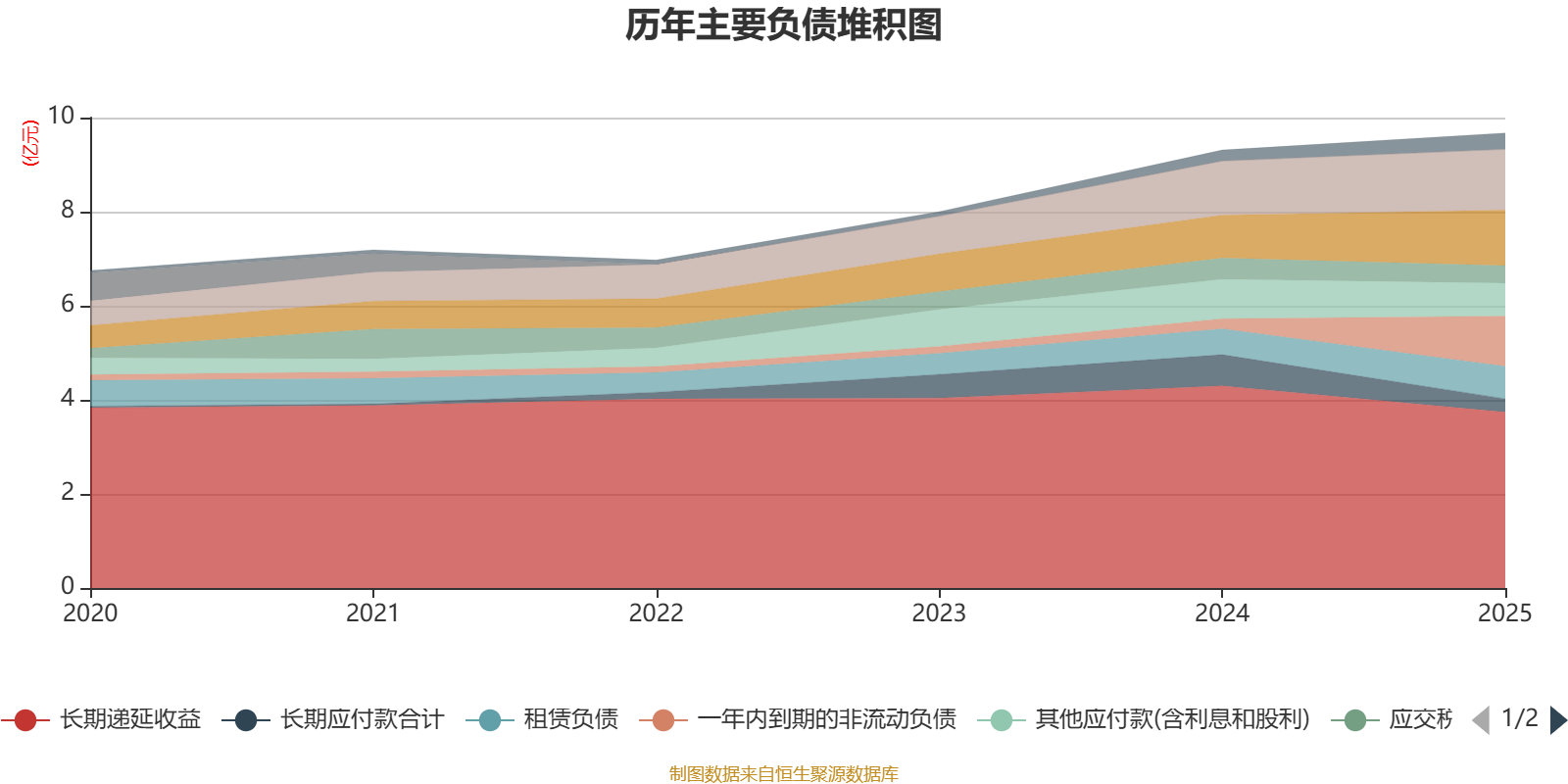国邦医药:2025年净利润同比增长5.02% 拟10转4派6元