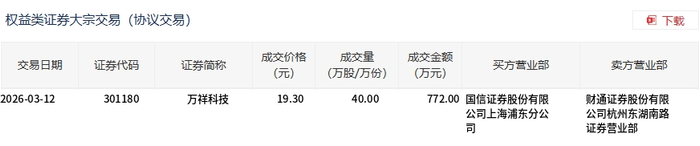 嘉元科技大宗交易成交348.96万元