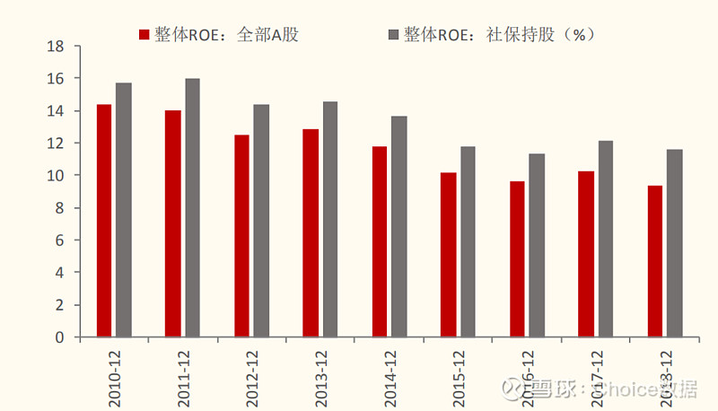 三桶油，年度累计分红预超1600亿元！