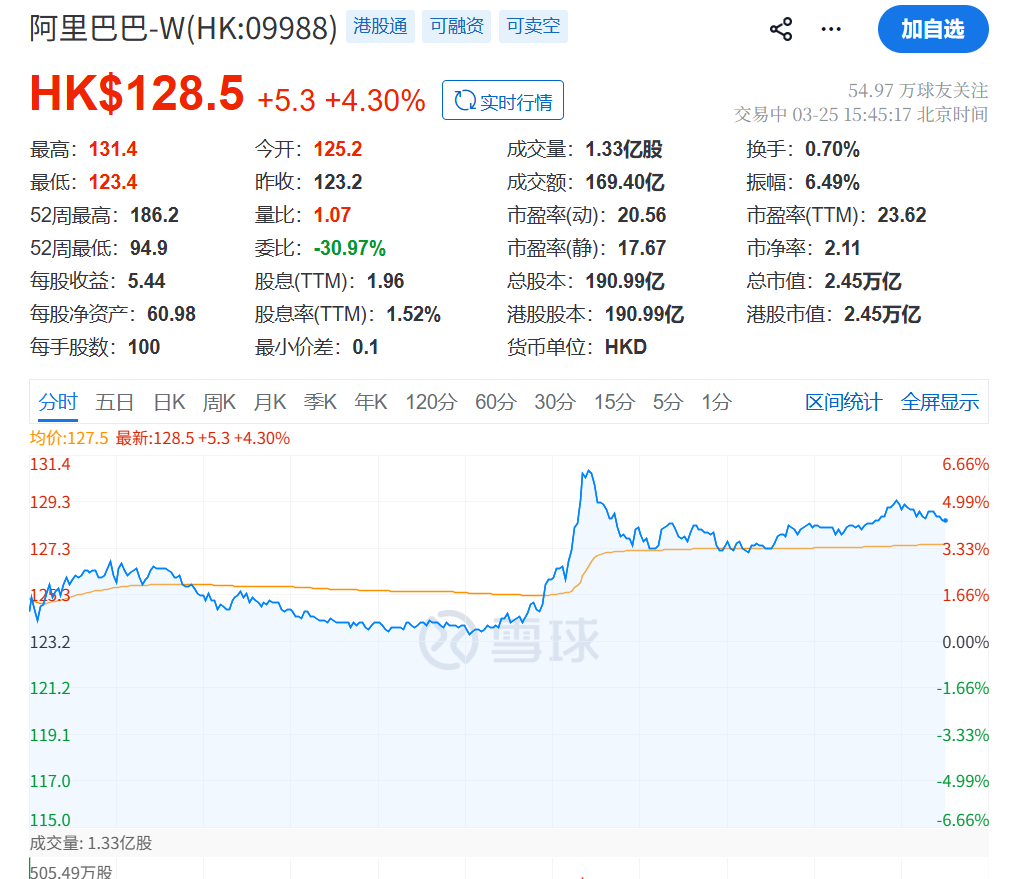 基金代销三巨头晒业绩 权益基金指数基金成规模增长“胜负手”