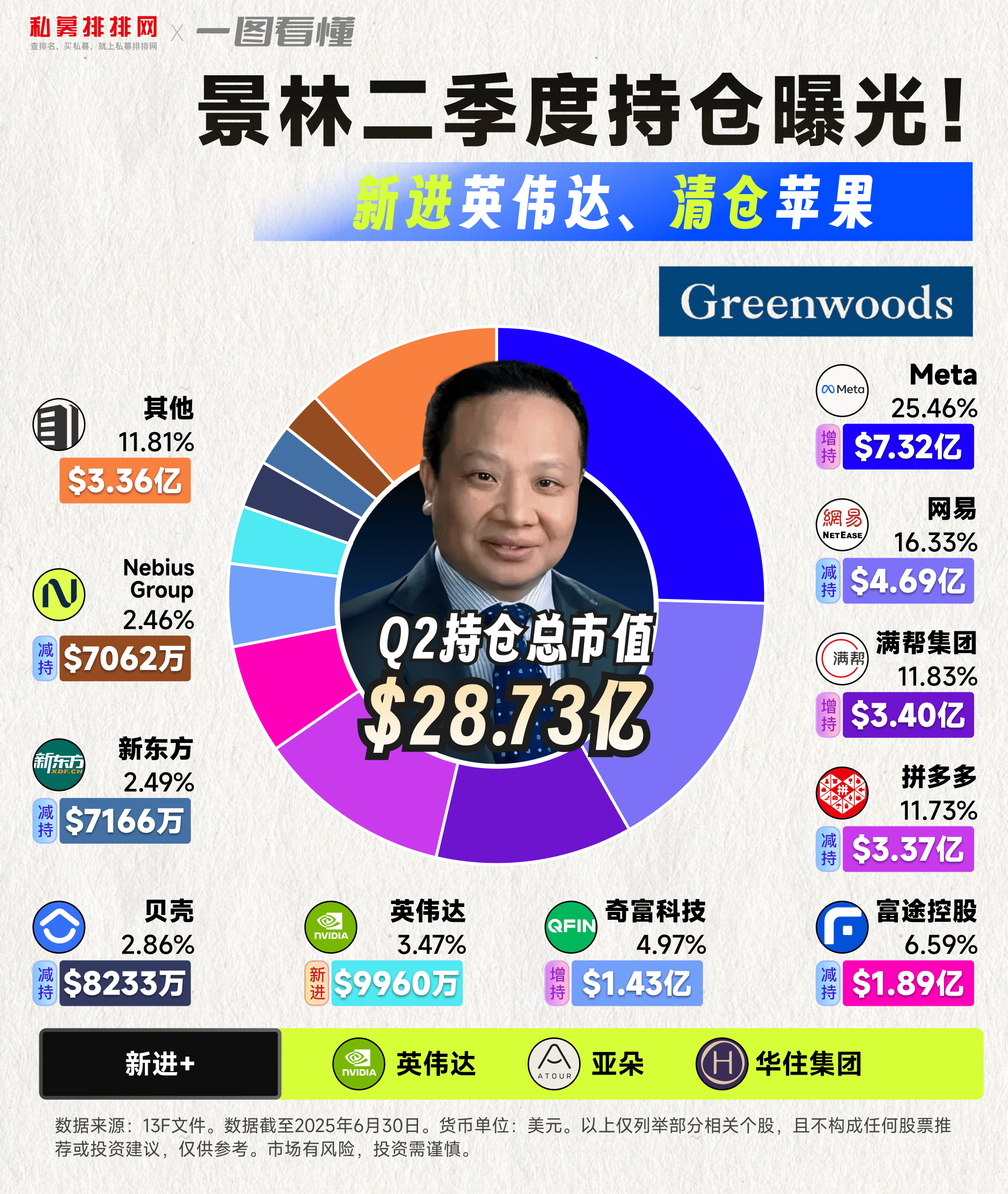 基金代销三巨头晒业绩 权益基金指数基金成规模增长“胜负手”