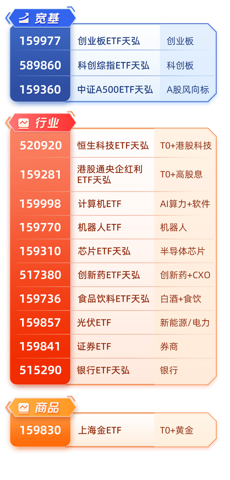 【ETF观察】3月27日宽基指数ETF净流入4.48亿元