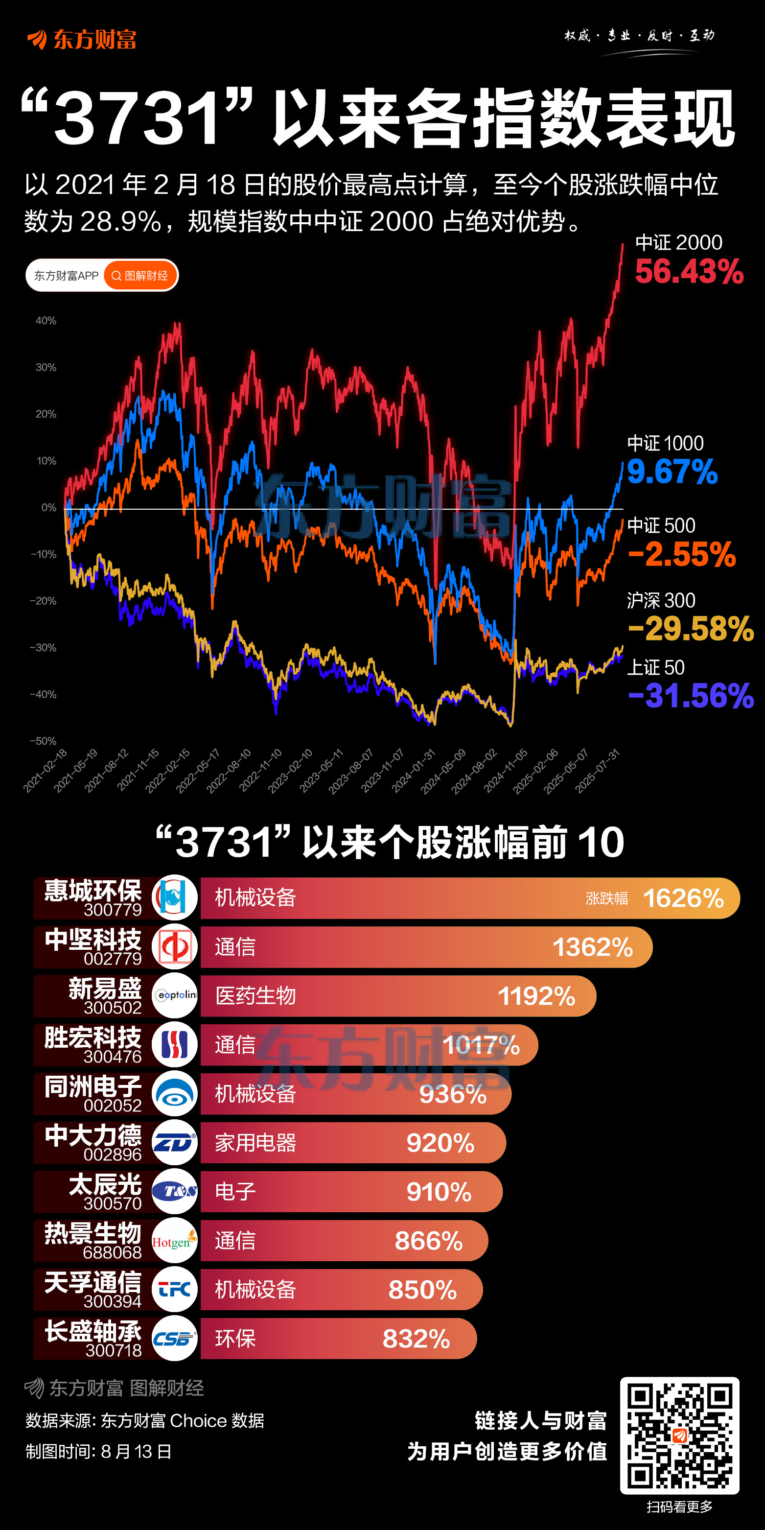 中国国家创新指数排名上升至世界第九位