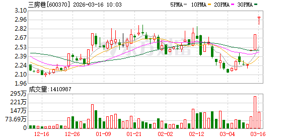 ST景峰连收3个涨停板