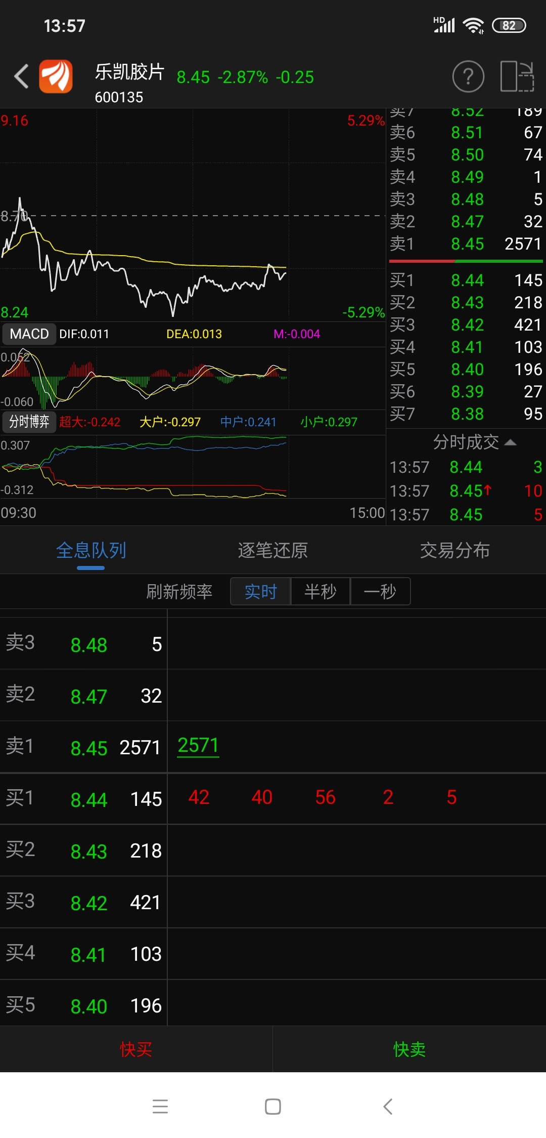 乐凯胶片(600135)2025年年报简析:净利润同比下降58.57%