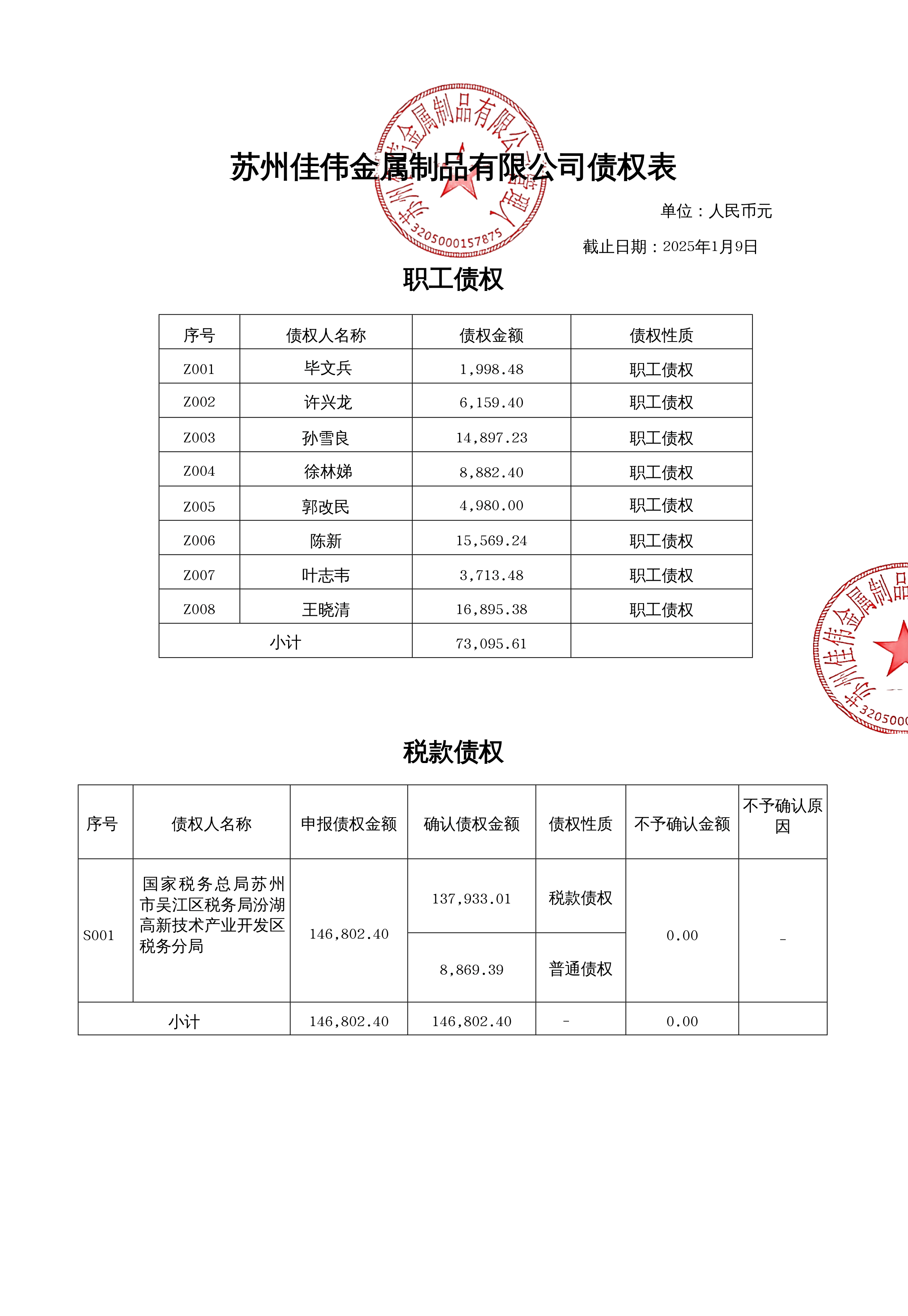 两面针（600249）2025年年报简析：增收不增利，应收账款上升