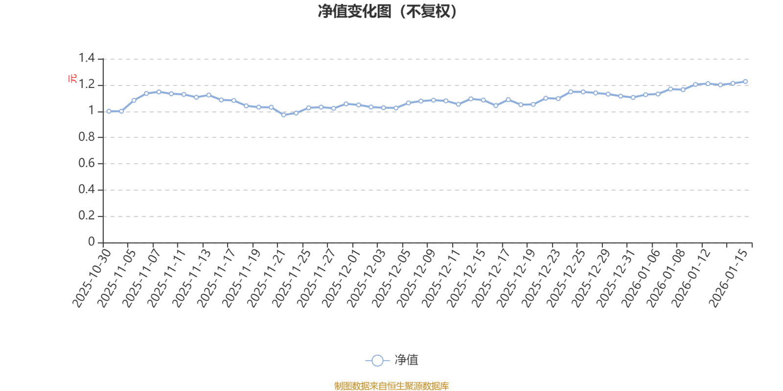 金隅冀东（000401）2025年年报简析：净利润同比增长122.07%，盈利能力上升