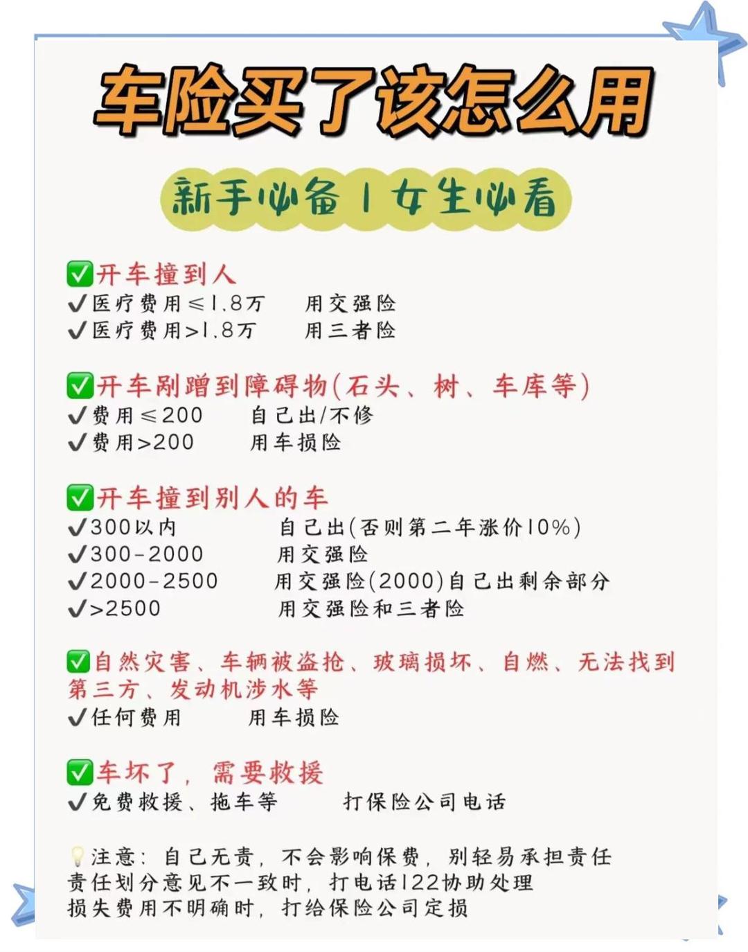 人保车险|车险购买误区：保额越高越好吗？